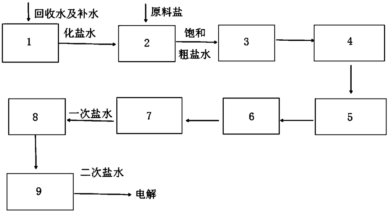 Production process for refining secondary brine by replacing sun-dried sea salt with well and rock salt