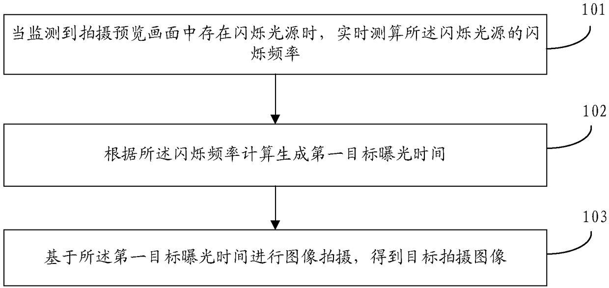 Photographing method and device, storage medium and mobile terminal