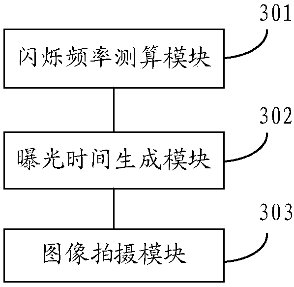 Photographing method and device, storage medium and mobile terminal