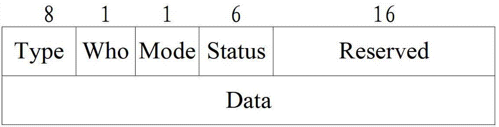 Configuration file synchronizing method and device