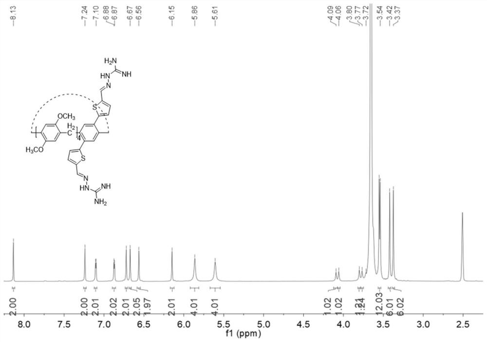 Iminoguanidine functionalized water-soluble column[5]arene and its preparation method and application