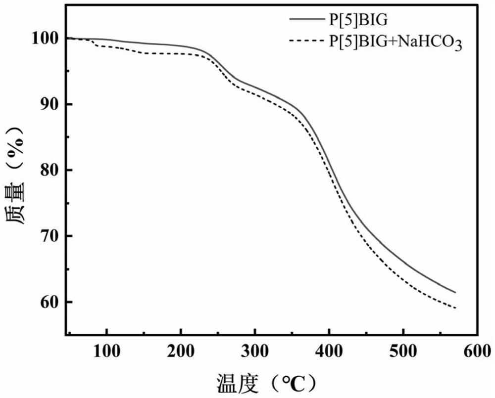 Iminoguanidine functionalized water-soluble column[5]arene and its preparation method and application