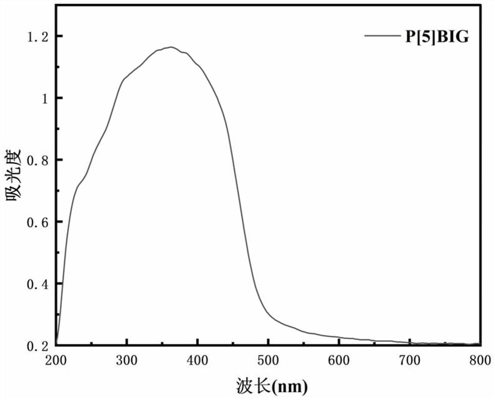 Iminoguanidine functionalized water-soluble column[5]arene and its preparation method and application