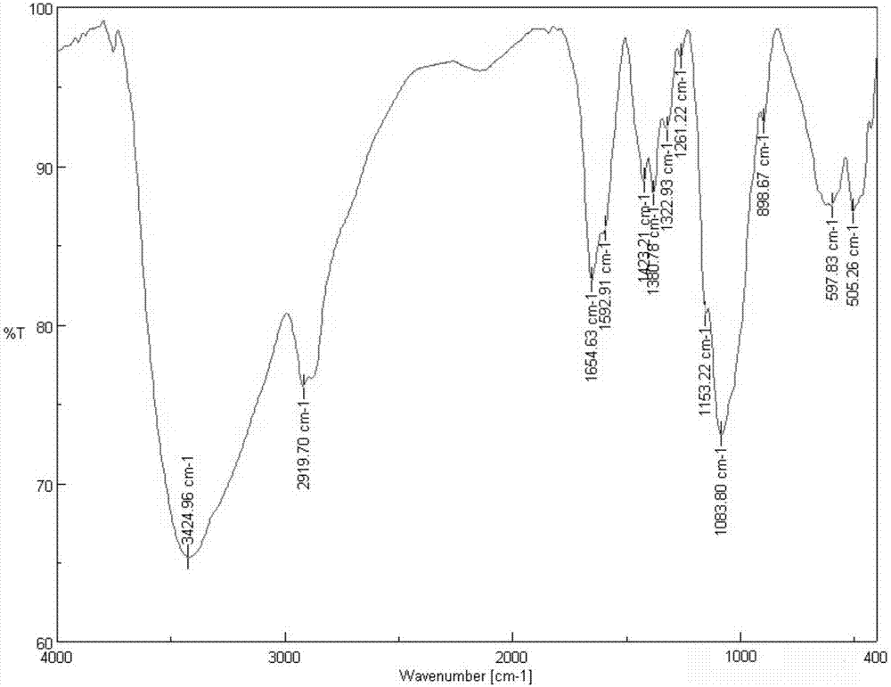 Carbamide-containing acetylated chitosan quaternary ammonium salt, and preparation method and application thereof