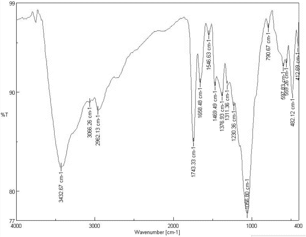 Carbamide-containing acetylated chitosan quaternary ammonium salt, and preparation method and application thereof