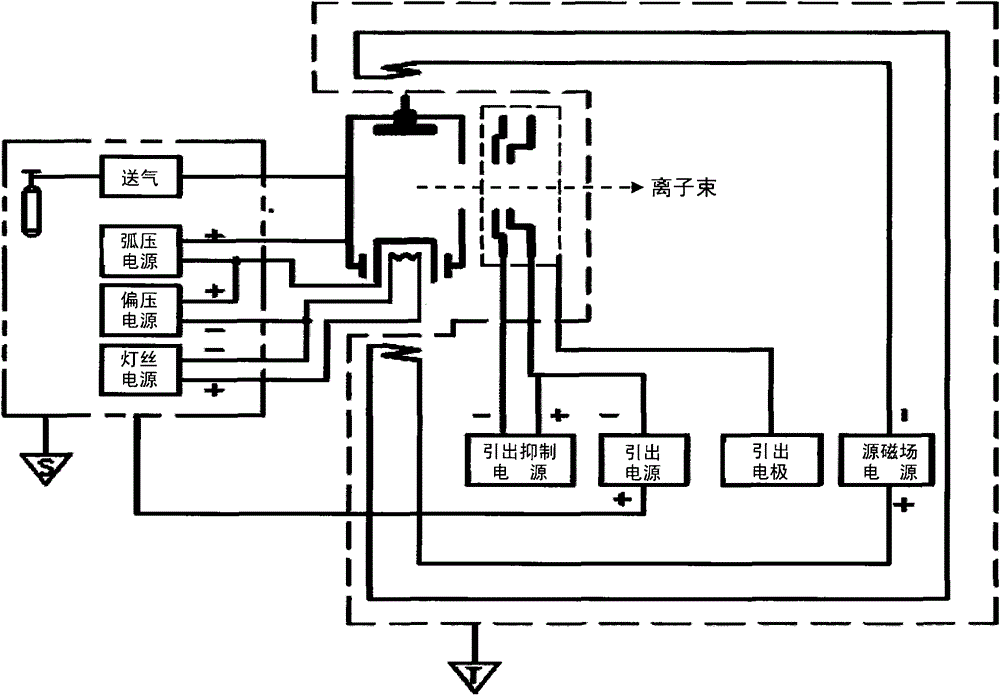 Method for improving stability and repeatability of extraction beam current of ion implanter