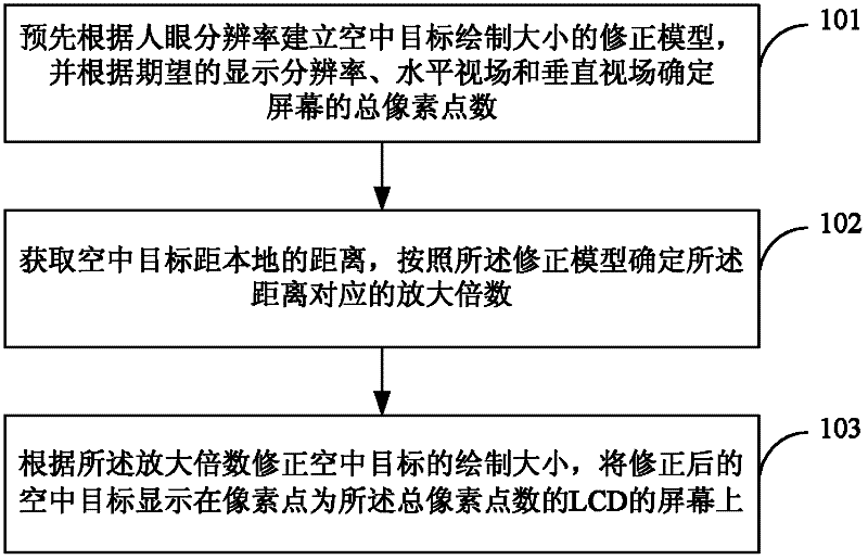 Drawing-size correction method and system for aerial targets