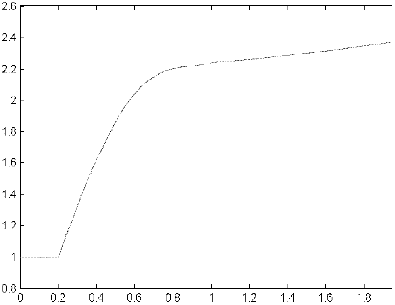 Drawing-size correction method and system for aerial targets