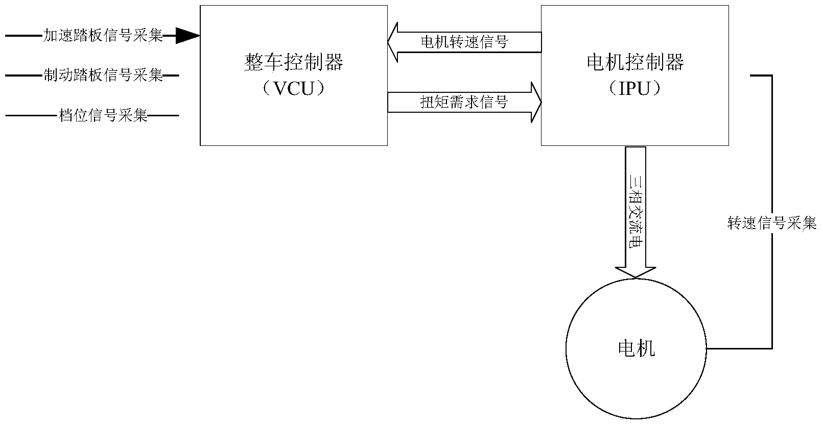 Control method for eliminating jitter of pure electric vehicle