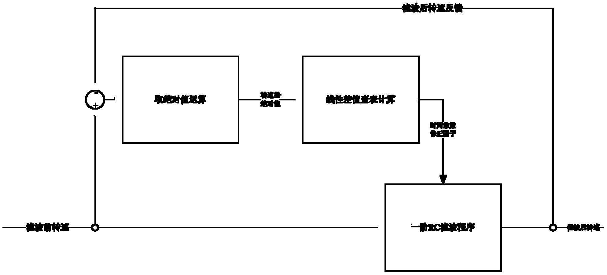 Control method for eliminating jitter of pure electric vehicle