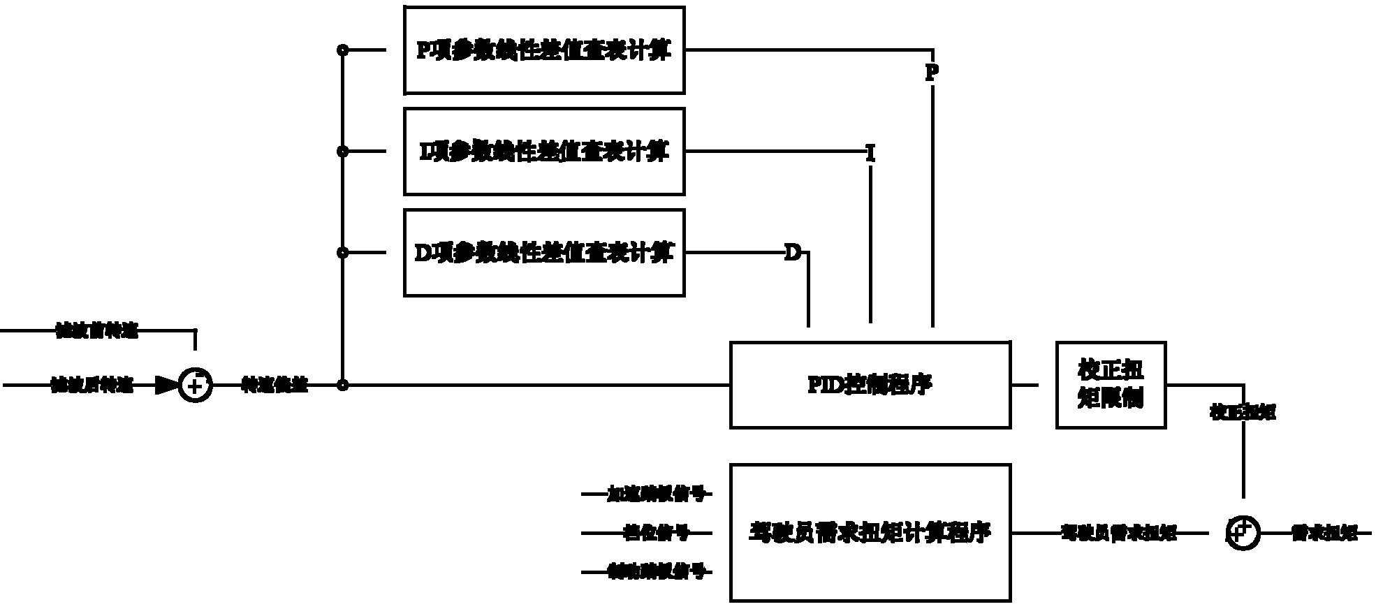 Control method for eliminating jitter of pure electric vehicle