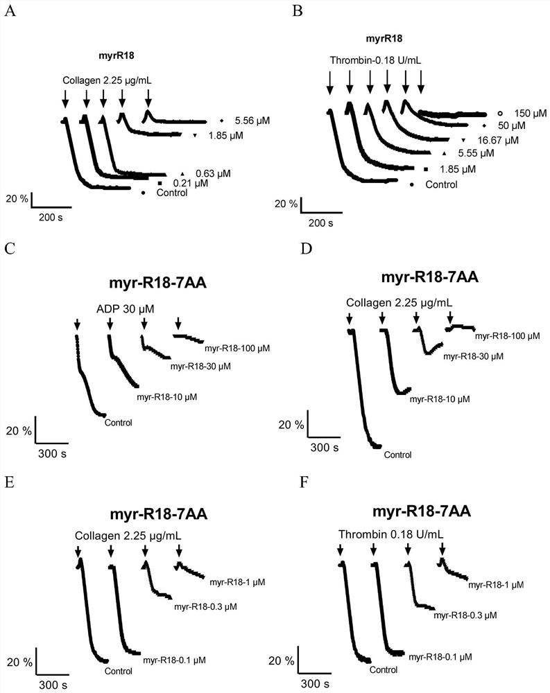 Application of r18-7aa polypeptide modified by octadecylation and its derivative polypeptide