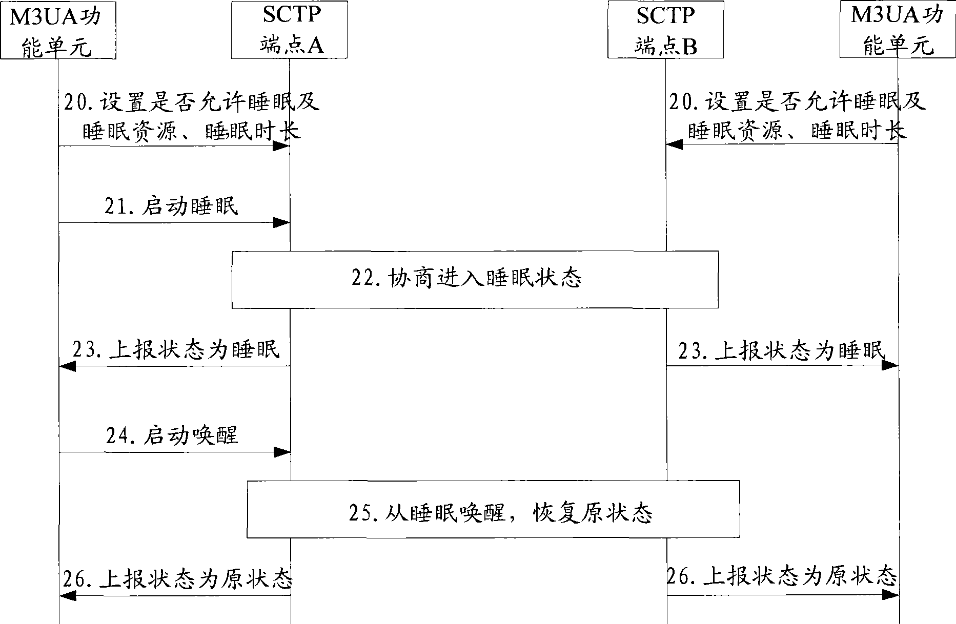 Energy saving method for devices, energy saving device and system