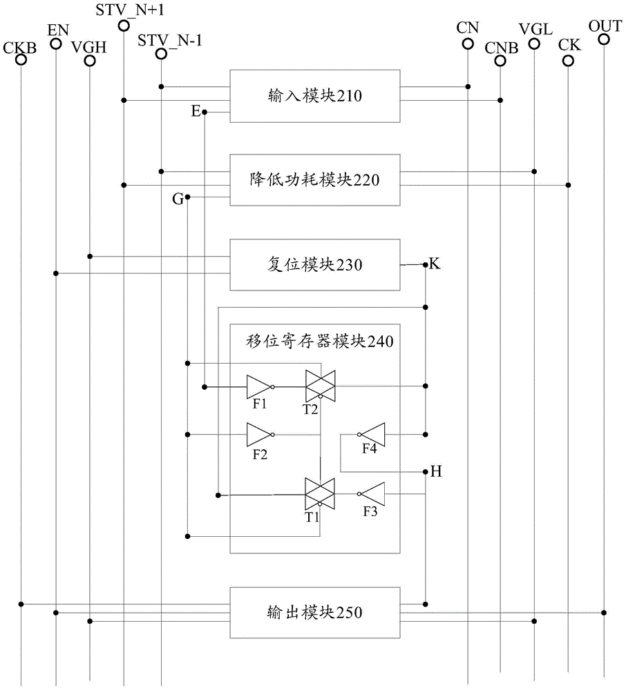 GOA (Gate Driver On Array) unit, driving method of GOA unit, GOA circuit and display device