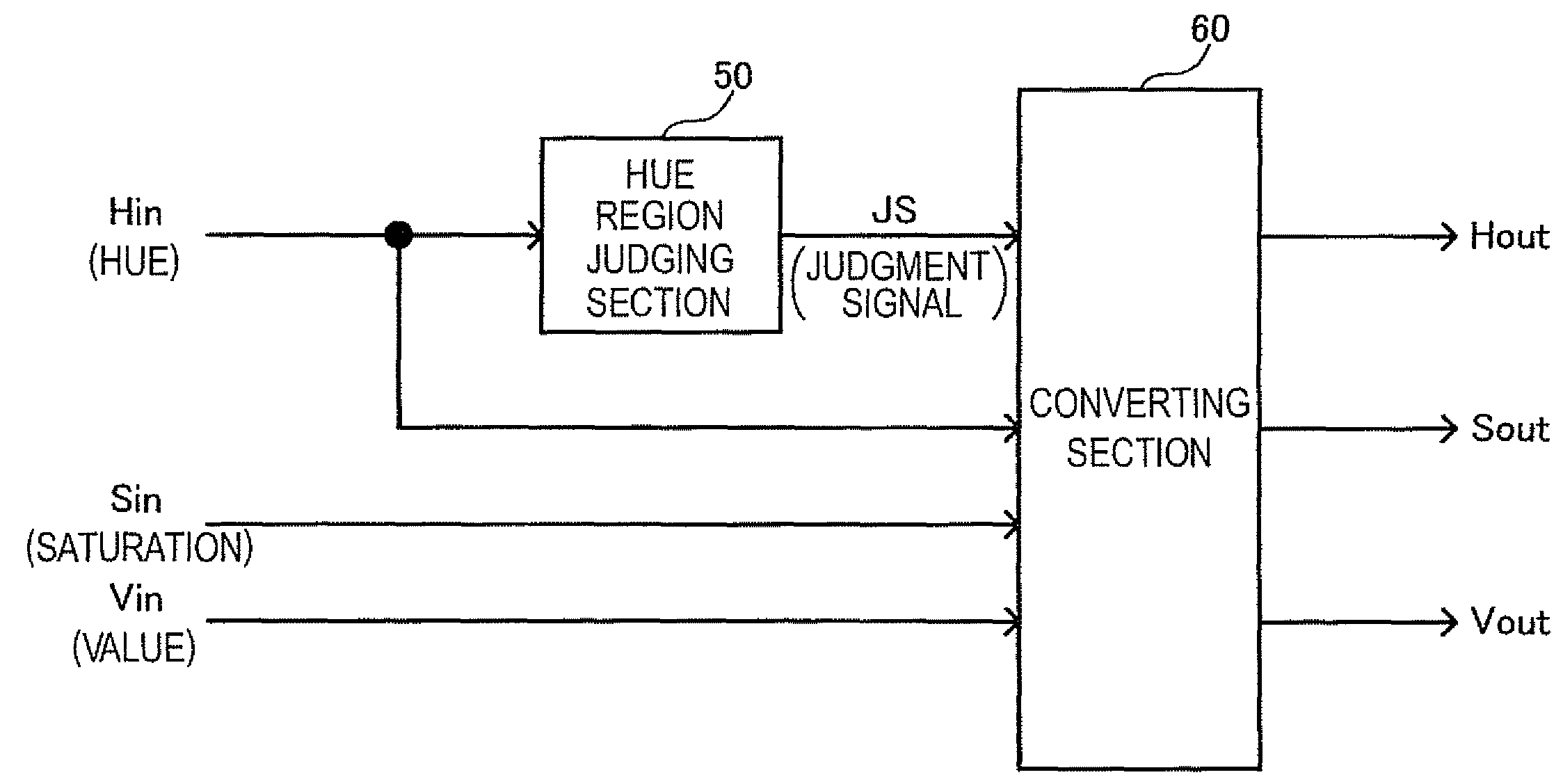 Image processor, integrated circuit device, and electronic apparatus