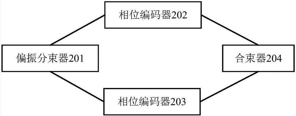 Polarization and phase entangled coding method and apparatus, and quantum key distribution system