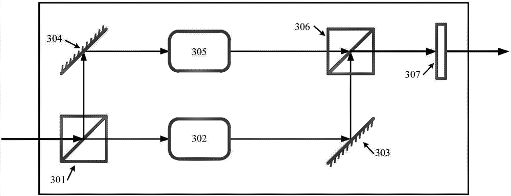 Polarization and phase entangled coding method and apparatus, and quantum key distribution system