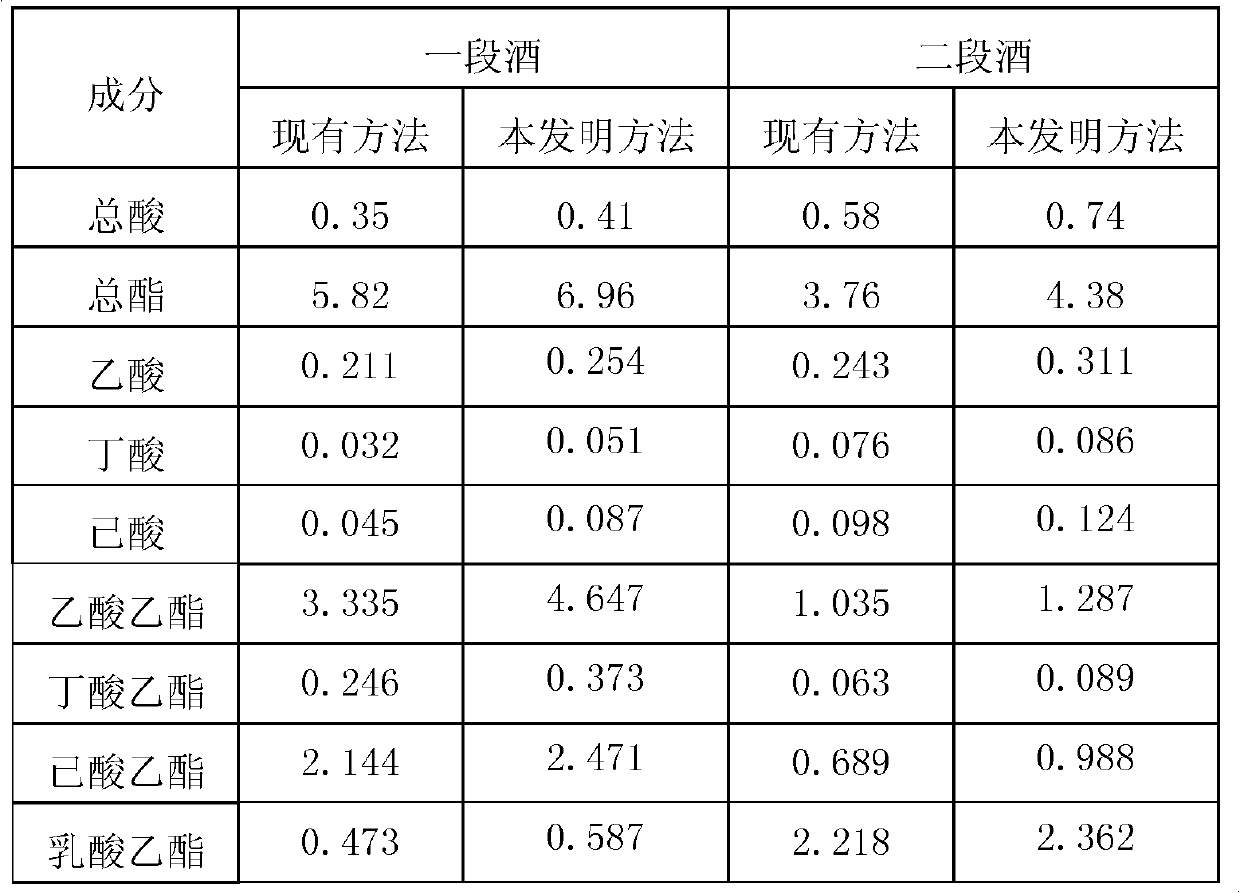 Method for improving flavor liquor distillation efficiency