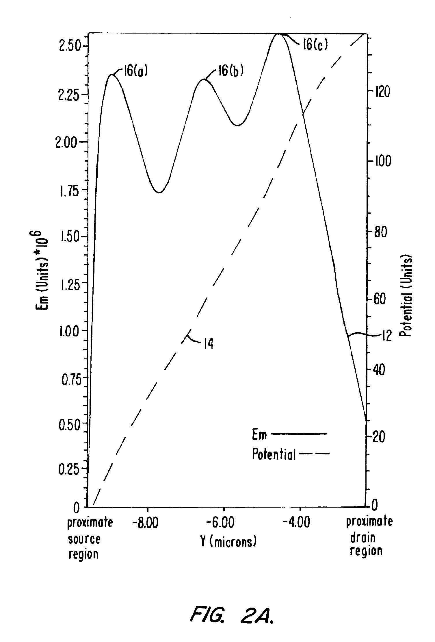 Method for forming a semiconductor structure with improved smaller forward voltage loss and higher blocking capability