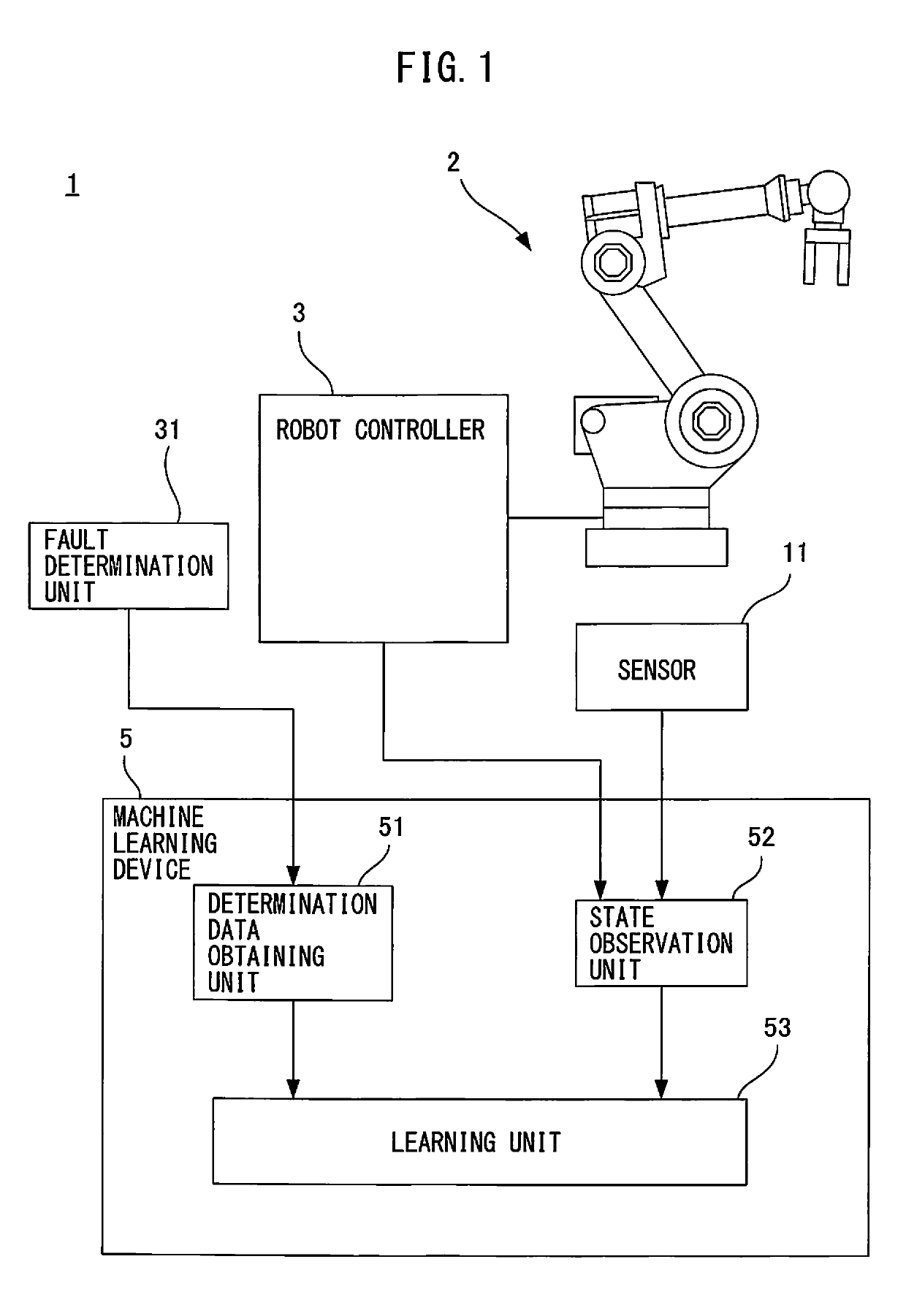 Machine learning method and machine learning device for learning fault conditions, and fault prediction device and fault prediction system including the machine learning device