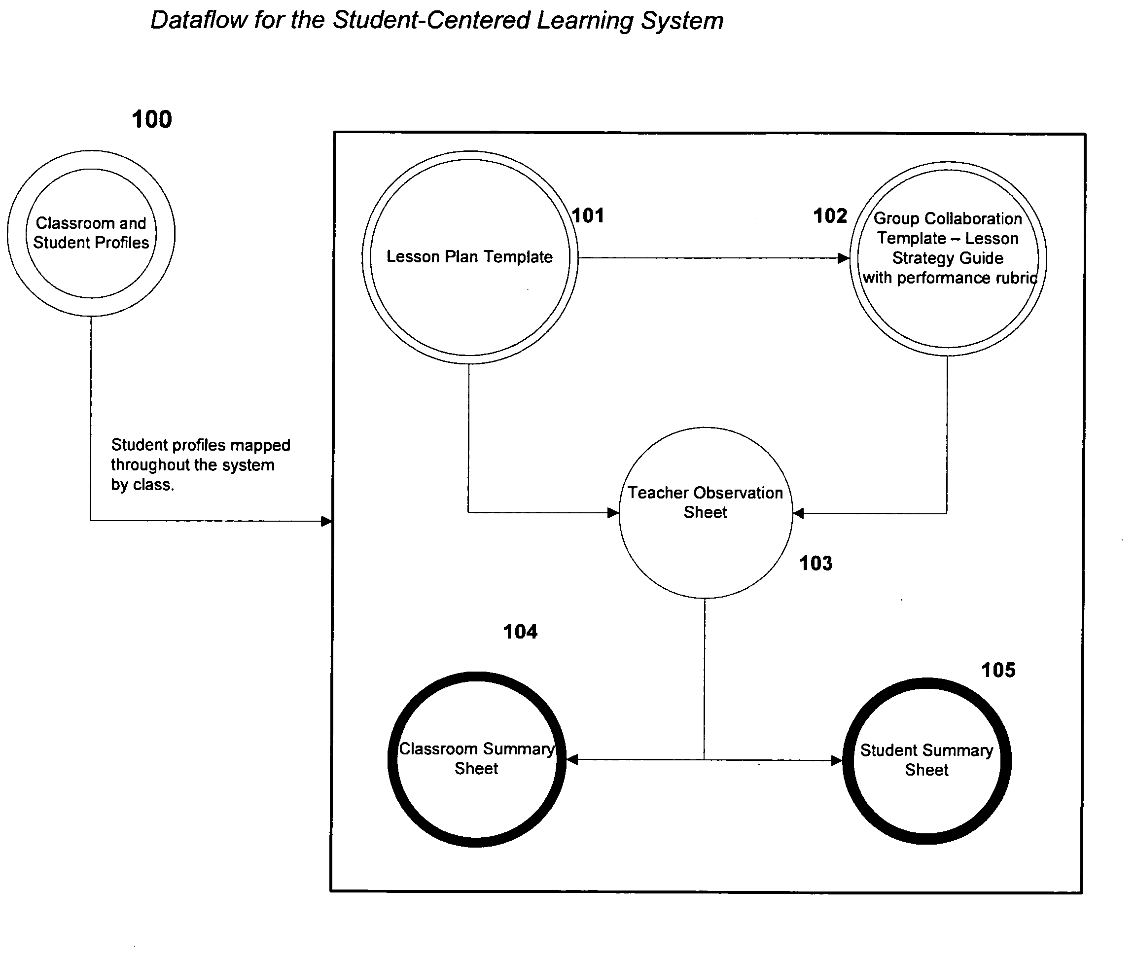 System and method for student-centered learning