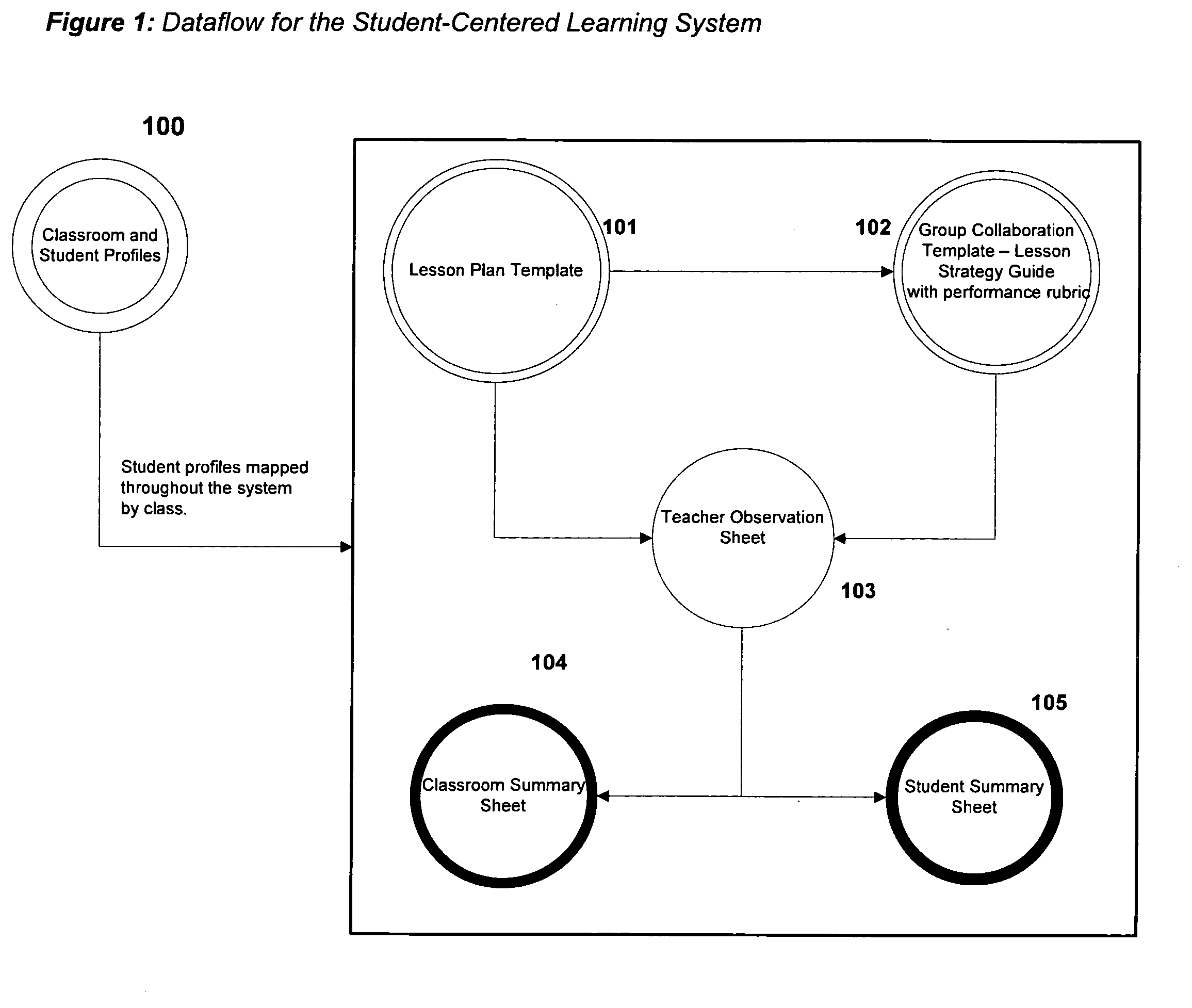 System and method for student-centered learning