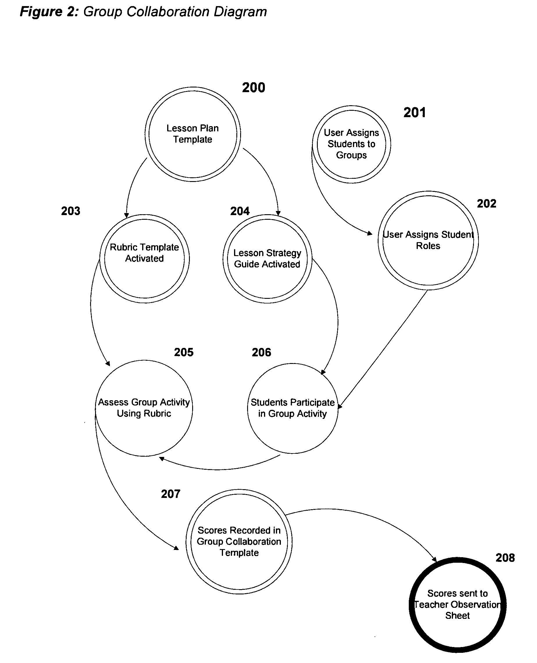 System and method for student-centered learning