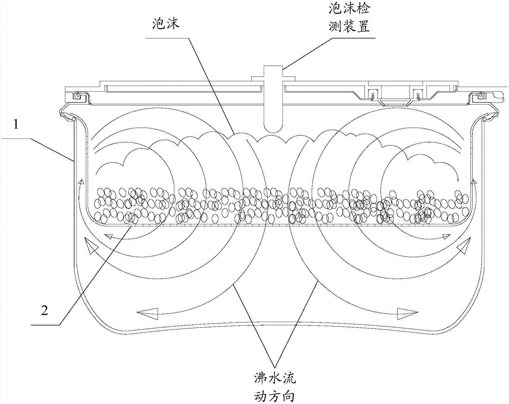 Rice cooking method and device of electric cooker