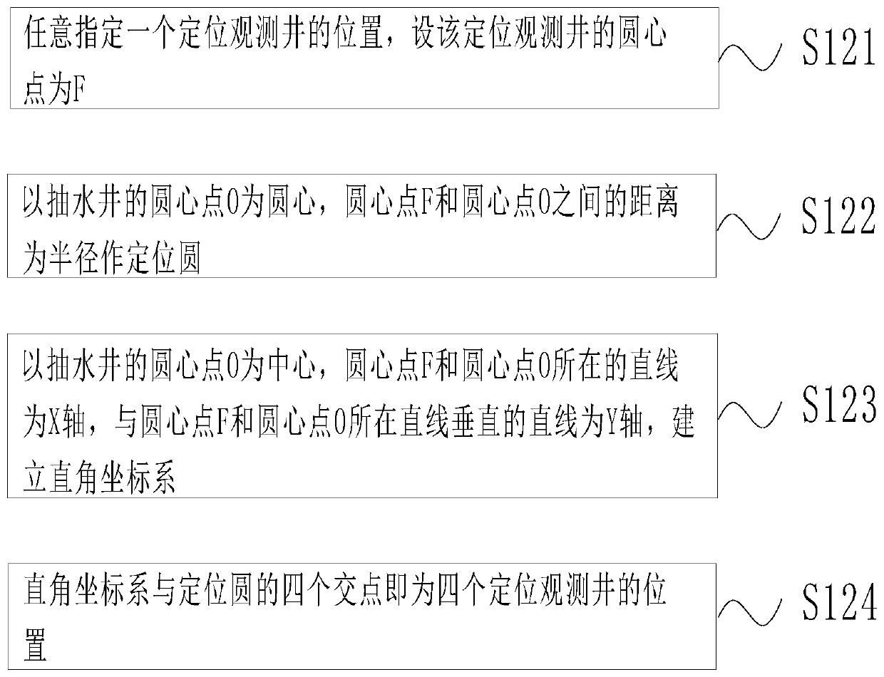 Pumping test determination system and method for vertical anti-seepage curtain defect position