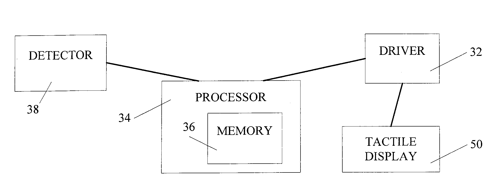 Method and apparatus for dynamically varying one or more properties of a display element in response to variation in an associated characteristic