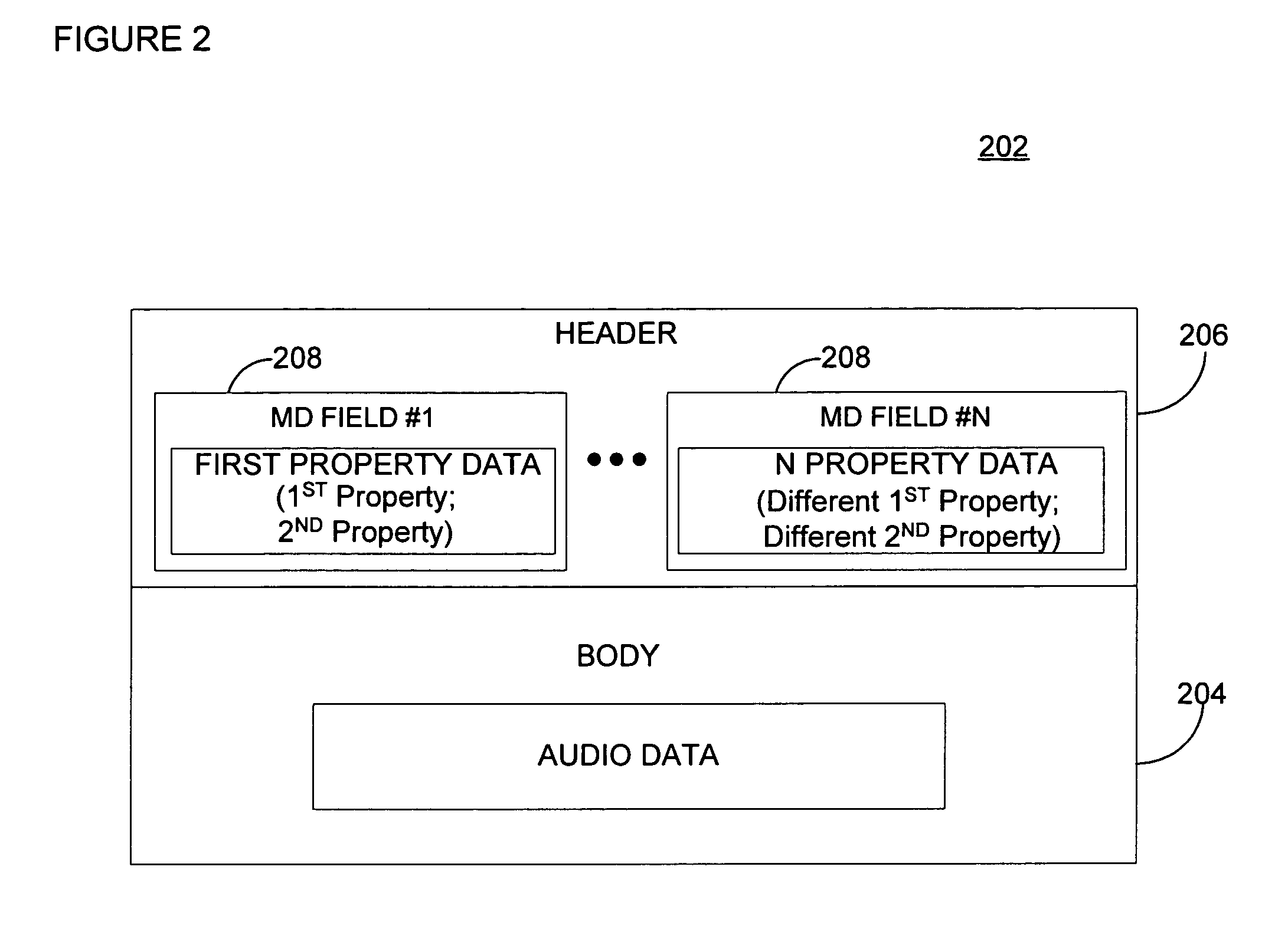 Multi-valued properties