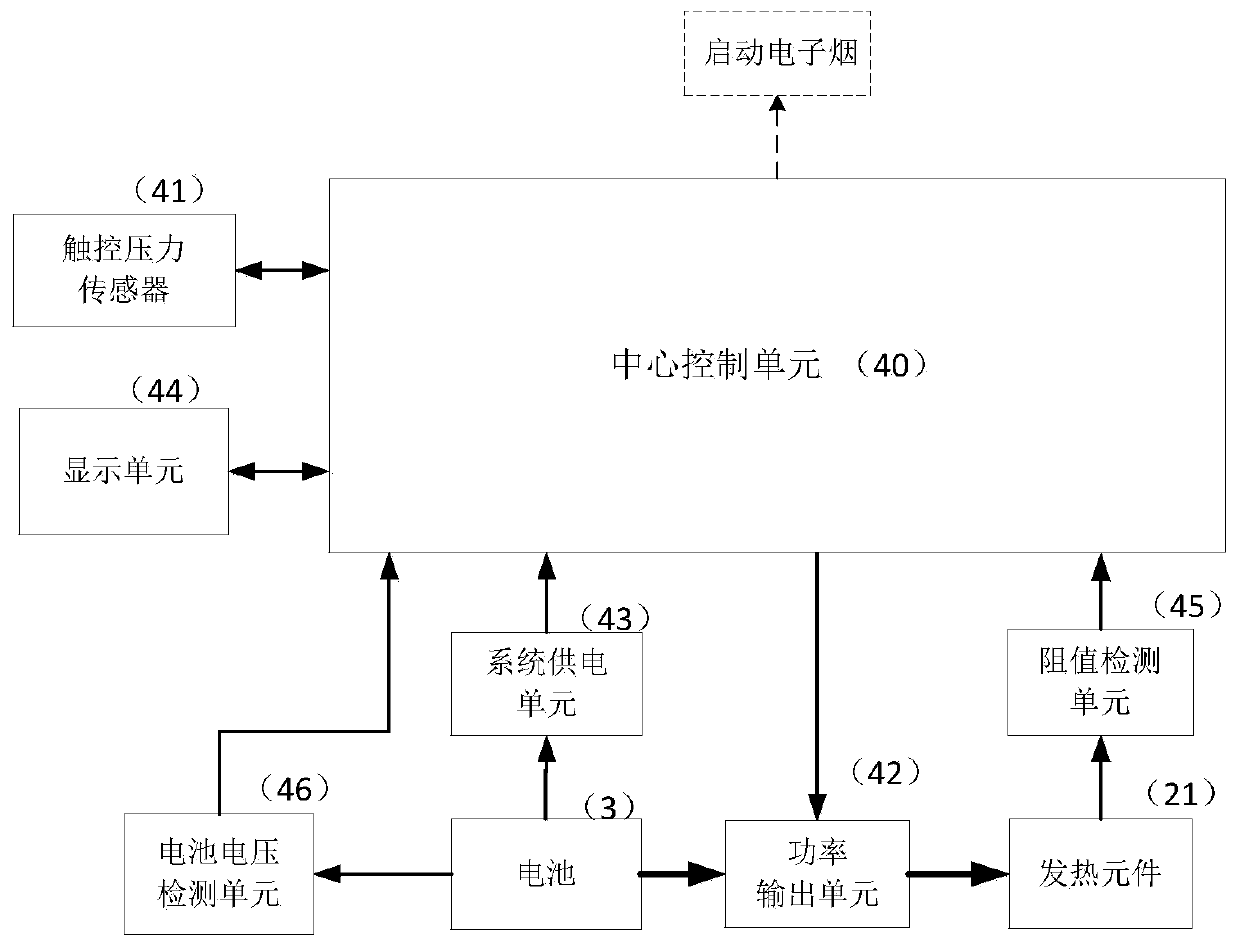 Electronic cigarette for controlling starting and adjusting power through touch pressure sensor and control method thereof