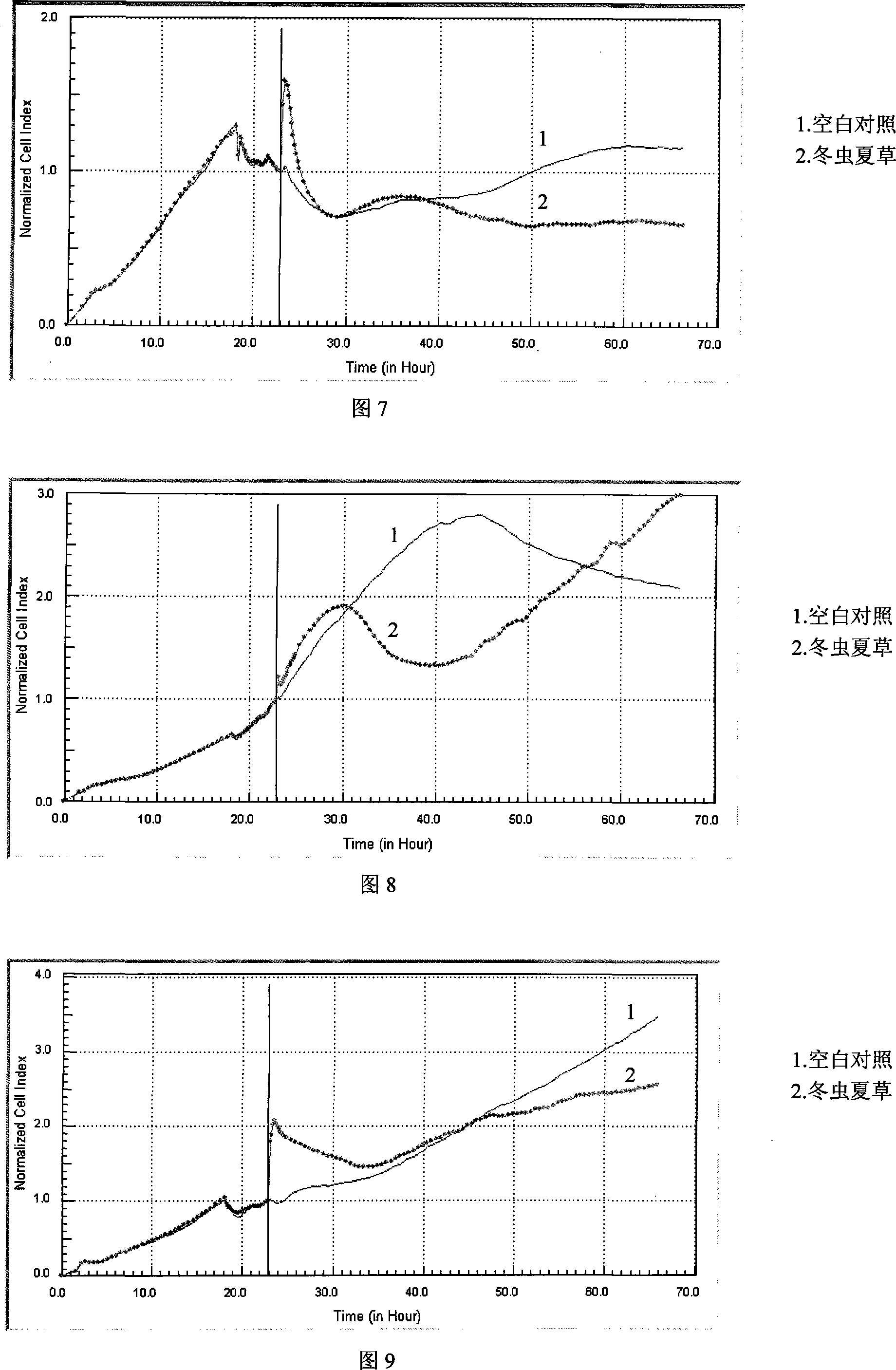 Method for identifying Chinese medicinal based on cytology dynamic information integration