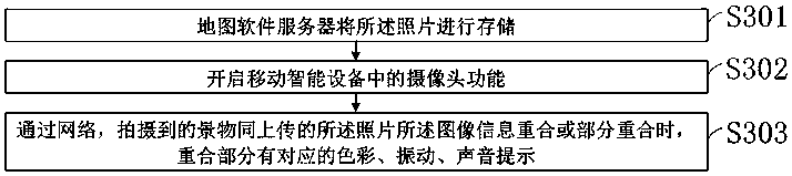 Method and device of map software for obtaining pictures, locating information and movement tracks