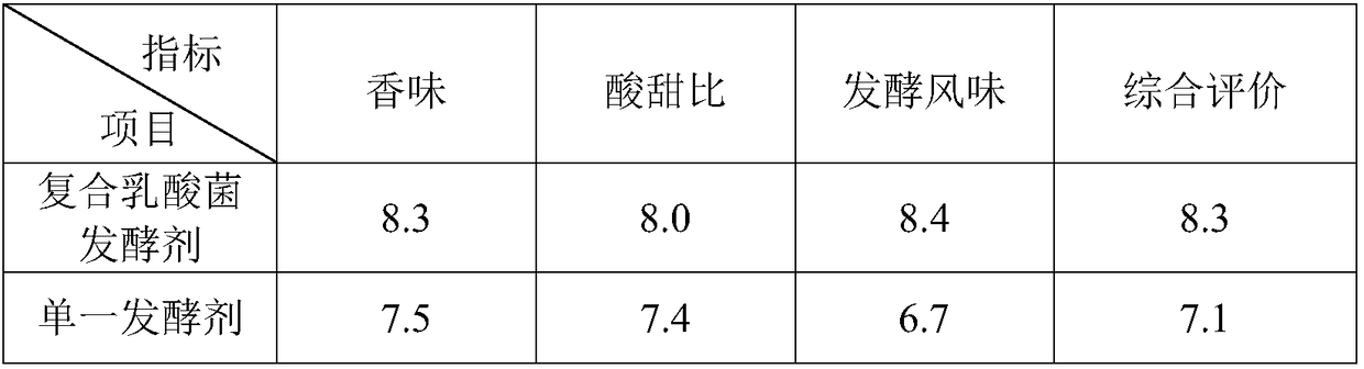 Active lactobacillus fermented fruit-vegetable juice beverage and preparation method thereof