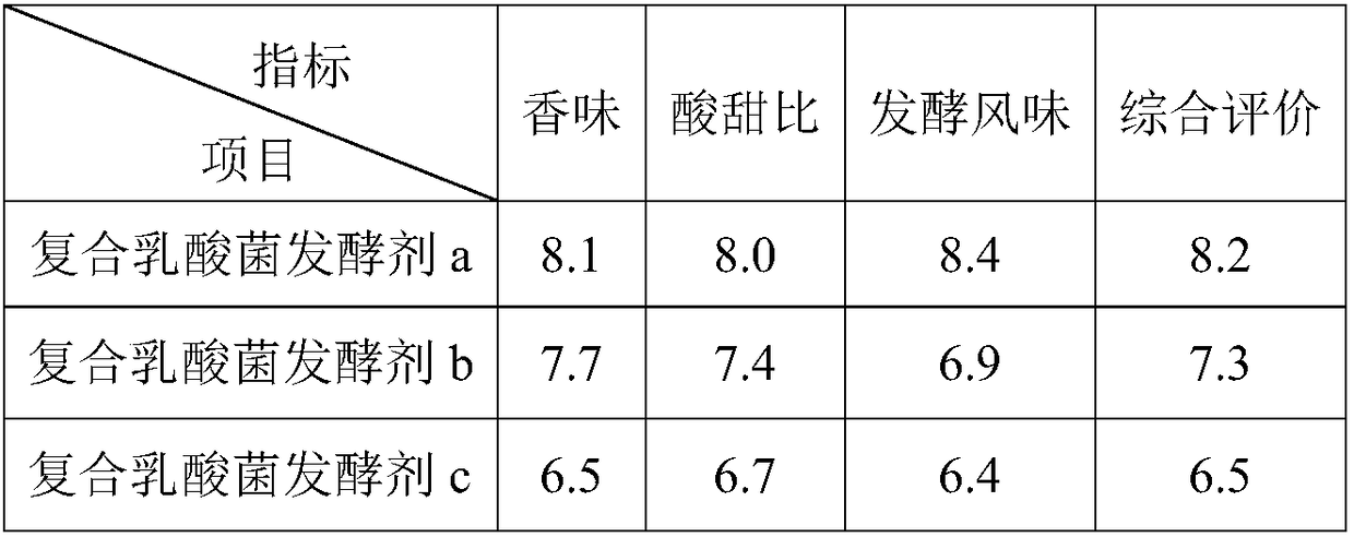 Active lactobacillus fermented fruit-vegetable juice beverage and preparation method thereof