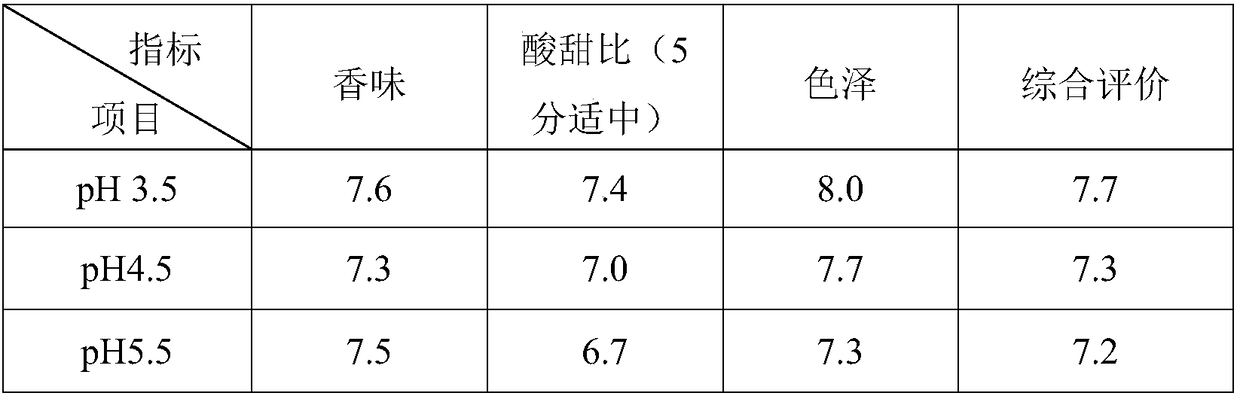 Active lactobacillus fermented fruit-vegetable juice beverage and preparation method thereof