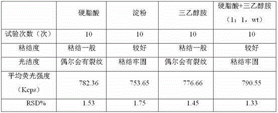 Method for rapidly measuring content of SO2 in cement clinker