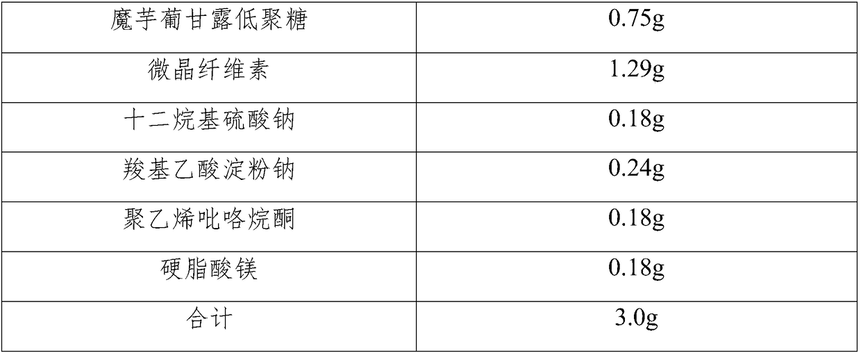 Application of orlistat in preparation of drugs for curing constipation