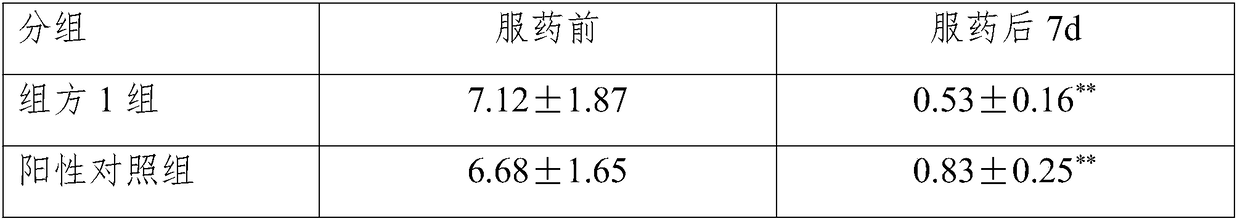 Application of orlistat in preparation of drugs for curing constipation