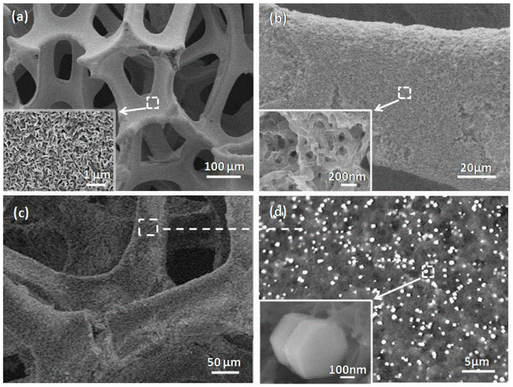 NiO@PANI@ZnO three-dimensional nano composite material and preparation method thereof