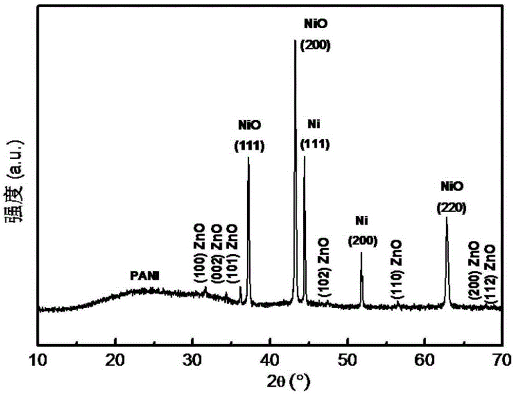 NiO@PANI@ZnO three-dimensional nano composite material and preparation method thereof