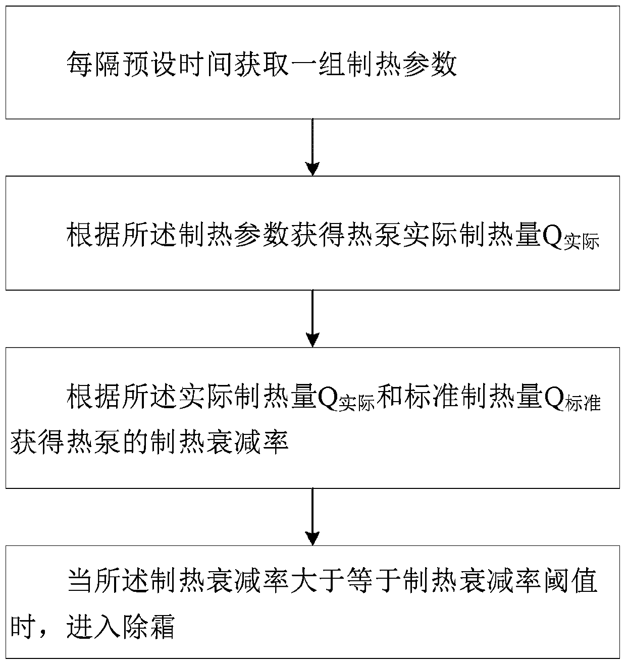 Method for judging defrosting of heat pump and heat pump defrosting system