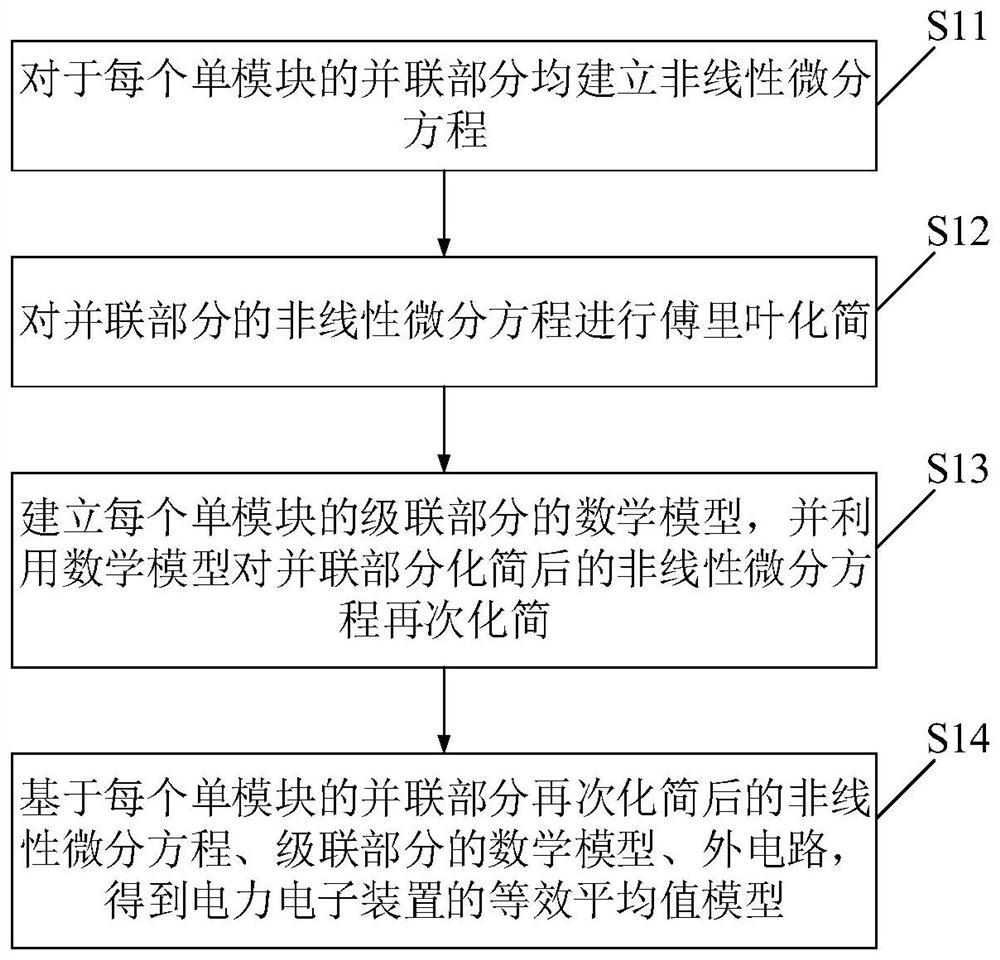 Modeling method of power electronic device