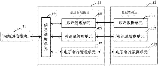 A social information management system and management method