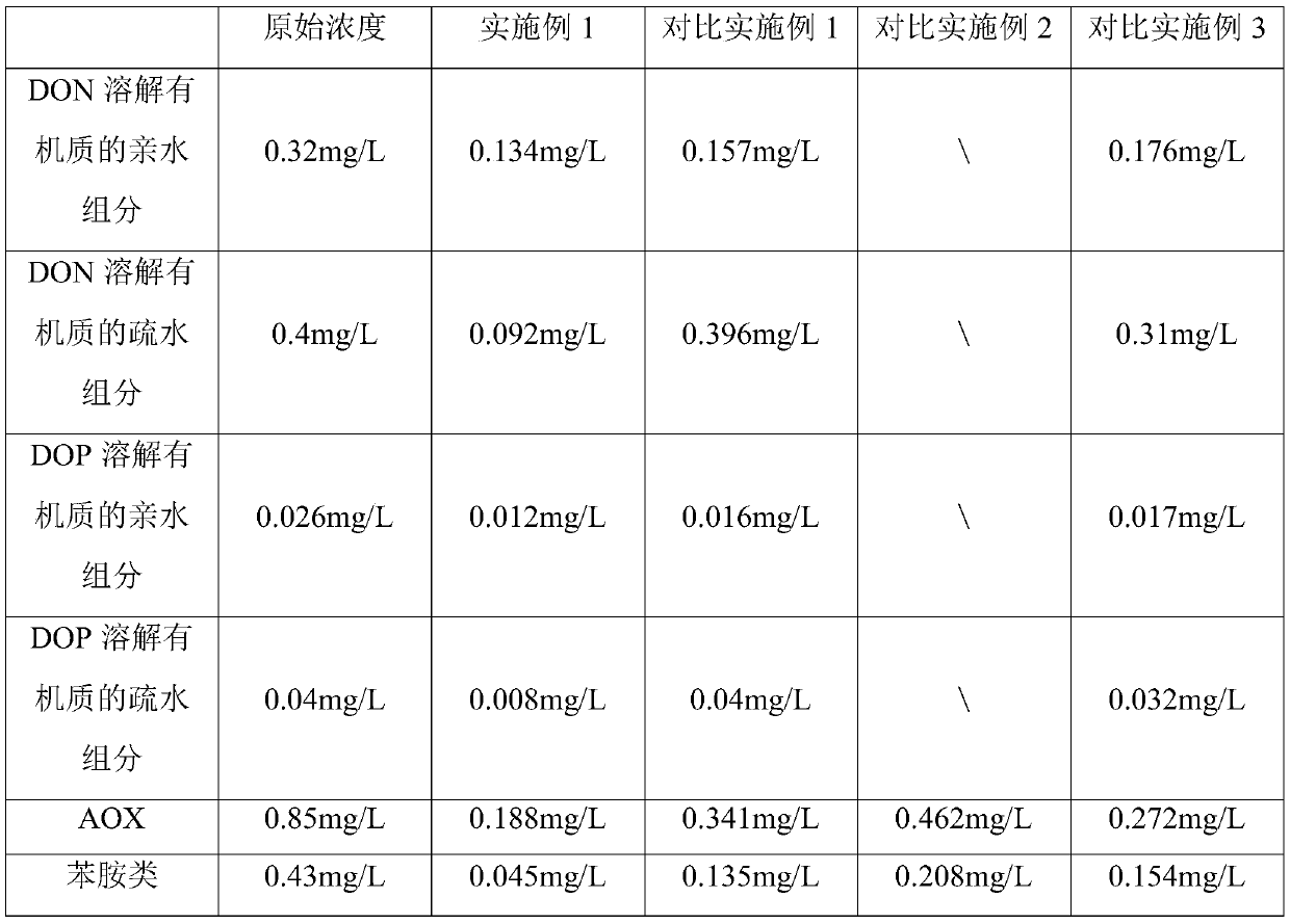 Algae pond-constructed wetland-ecological pond environment-friendly treatment method for tail water of urban sewage treatment plants