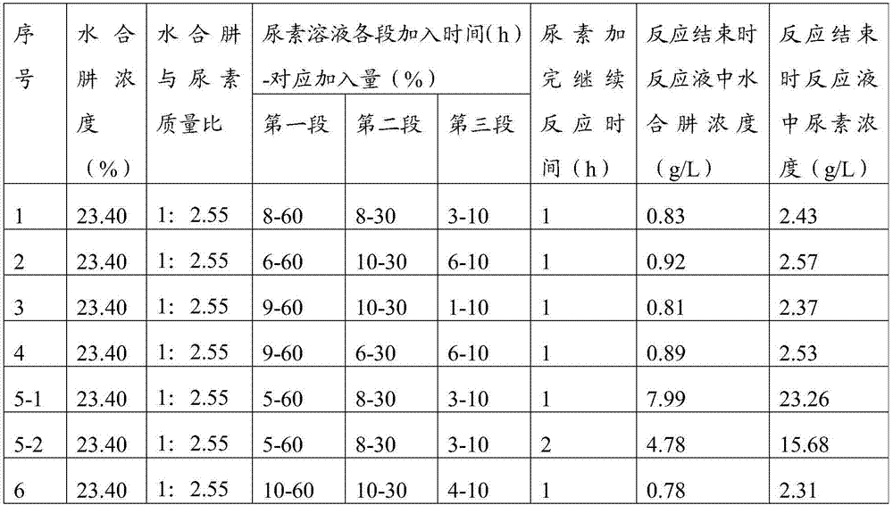 A kind of preparation method of biurea