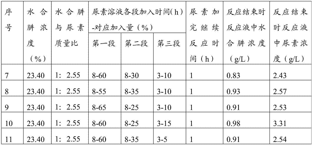 A kind of preparation method of biurea