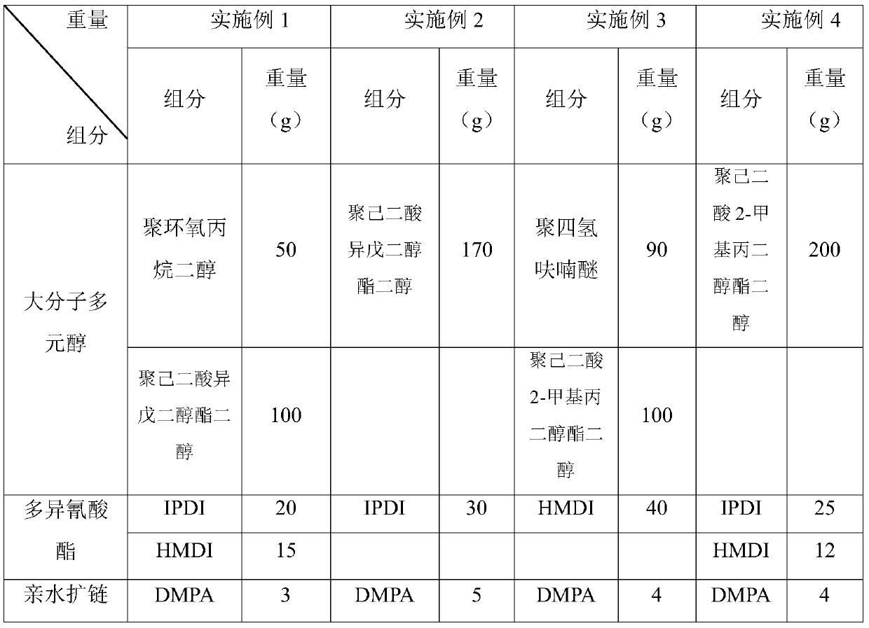 Aqueous polyurethane resin for super black and misty surface processing agent and preparation method thereof