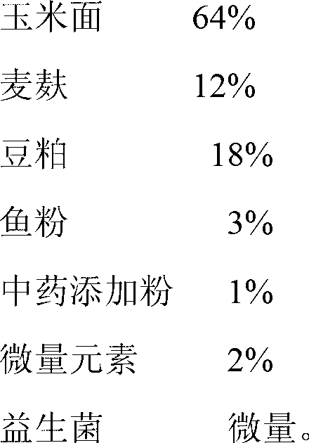 Nutritional stomach-strengthening fermented pig feed and preparation method thereof